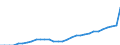 Deutschland insgesamt: Deutschland / WZ2008 (Wirtschaftsbereiche): Arbeitskostenindex: Gastgewerbe / Wertmerkmal: Lohnnebenkosten je geleistete Stunde