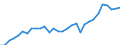 Deutschland insgesamt: Deutschland / WZ2008 (Wirtschaftsbereiche): Arbeitskostenindex: Information und Kommunikation / Wertmerkmal: Lohnnebenkosten je geleistete Stunde