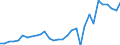 Deutschland insgesamt: Deutschland / WZ2008 (Wirtschaftsbereiche): Arbeitskostenindex: Freiberufliche, wiss. u. techn. Dienstleistungen / Wertmerkmal: Lohnnebenkosten je geleistete Stunde