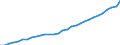 Deutschland insgesamt: Deutschland / WZ2008 (Wirtschaftsbereiche): Arbeitskostenindex: Öff. Verwaltung, Verteidigung, Sozialversicherung / Wertmerkmal: Lohnnebenkosten je geleistete Stunde