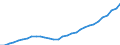 Deutschland insgesamt: Deutschland / WZ2008 (Wirtschaftsbereiche): Arbeitskostenindex: Öffentliche und persönliche Dienstleistungen / Wertmerkmal: Lohnnebenkosten je geleistete Stunde