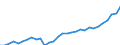 Deutschland insgesamt: Deutschland / WZ2008 (Wirtschaftsbereiche): Arbeitskostenindex: Kunst, Unterhaltung und Erholung / Wertmerkmal: Lohnnebenkosten je geleistete Stunde