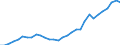 Deutschland insgesamt: Deutschland / WZ2008 (Wirtschaftsbereiche): Arbeitskostenindex: Erbringung von sonstigen Dienstleistungen / Wertmerkmal: Lohnnebenkosten je geleistete Stunde