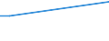 Deutschland insgesamt: Deutschland / Gebrauchsgüter: CD-Recorder / Haushaltstyp: Alleinlebende / Wertmerkmal: Ausstattungsgrad je 100 Haushalte