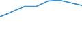 Früheres Bundesgebiet / Neue Länder: Früheres Bundesgebiet / Gebrauchsgüter: DVB-T-Gerät (Decoder) / Haushaltstyp: Alleinlebende / Wertmerkmal: Ausstattungsgrad je 100 Haushalte