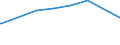 Früheres Bundesgebiet / Neue Länder: Früheres Bundesgebiet / Gebrauchsgüter: DVB-T-Gerät (Decoder) / Haushaltstyp: Ehepaare / Paare insgesamt / Wertmerkmal: Ausstattungsgrad je 100 Haushalte