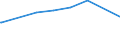 Früheres Bundesgebiet / Neue Länder: Früheres Bundesgebiet / Gebrauchsgüter: DVB-T-Gerät (Decoder) / Haushaltstyp: Ehepaare / Paare mit Kind(ern) / Wertmerkmal: Ausstattungsgrad je 100 Haushalte