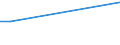 Deutschland insgesamt: Deutschland / Gebrauchsgüter: CD-Recorder / Haushaltsnettoeinkommensklassen: unter 1300 EUR / Wertmerkmal: Ausstattungsgrad je 100 Haushalte