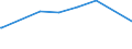 Früheres Bundesgebiet / Neue Länder: Früheres Bundesgebiet / Gebrauchsgüter: DVB-T-Gerät (Decoder) / Haushaltsnettoeinkommensklassen: 1700 EUR bis unter 2600 EUR / Wertmerkmal: Ausstattungsgrad je 100 Haushalte