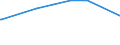 Früheres Bundesgebiet / Neue Länder: Früheres Bundesgebiet / Gebrauchsgüter: DVB-T-Gerät (Decoder) / Haushaltsnettoeinkommensklassen: 2600 EUR bis unter 3600 EUR / Wertmerkmal: Ausstattungsgrad je 100 Haushalte