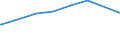 Früheres Bundesgebiet / Neue Länder: Früheres Bundesgebiet / Gebrauchsgüter: DVB-T-Gerät (Decoder) / Soziale Stellung des Haupteinkommensbeziehers: Rentner / Wertmerkmal: Ausstattungsgrad je 100 Haushalte