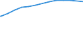 Früheres Bundesgebiet / Neue Länder: Früheres Bundesgebiet / Gebrauchsgüter: PC stationär / Soziale Stellung des Haupteinkommensbeziehers: Rentner / Wertmerkmal: Ausstattungsgrad je 100 Haushalte