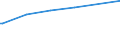 Früheres Bundesgebiet / Neue Länder: Neue Länder / Gebrauchsgüter: Navigationssystem / Soziale Stellung des Haupteinkommensbeziehers: Rentner / Wertmerkmal: Ausstattungsgrad je 100 Haushalte