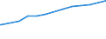 Früheres Bundesgebiet / Neue Länder: Neue Länder / Gebrauchsgüter: Personalcomputer / Soziale Stellung des Haupteinkommensbeziehers: Rentner / Wertmerkmal: Ausstattungsgrad je 100 Haushalte