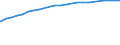 Früheres Bundesgebiet / Neue Länder: Früheres Bundesgebiet / Gebrauchsgüter: Personalcomputer / Wertmerkmal: Ausstattungsgrad je 100 Haushalte