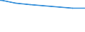 Früheres Bundesgebiet / Neue Länder: Neue Länder / Gebrauchsgüter: Antennen-TV-Anschluss (DVB-T) / Wertmerkmal: Ausstattungsgrad je 100 Haushalte