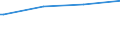 Früheres Bundesgebiet / Neue Länder: Neue Länder / Gebrauchsgüter: TV über DSL/Internet (IPTV) / Wertmerkmal: Ausstattungsgrad je 100 Haushalte