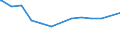 Früheres Bundesgebiet / Neue Länder: Neue Länder / Haushaltstyp: Ehepaare / Paare mit Kind(ern) / Wertmerkmal: Erfasste Haushalte