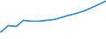 Früheres Bundesgebiet / Neue Länder: Früheres Bundesgebiet / Haushaltsnettoeinkommensklassen: 5000 EUR bis unter 18000 EUR / Wertmerkmal: Hochgerechnete Haushalte