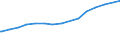 Früheres Bundesgebiet / Neue Länder: Neue Länder / Haushaltsnettoeinkommensklassen: 3600 EUR bis unter 5000 EUR / Wertmerkmal: Hochgerechnete Haushalte