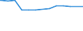 Früheres Bundesgebiet / Neue Länder: Neue Länder / Soziale Stellung des Haupteinkommensbeziehers: Arbeitnehmer / Wertmerkmal: Erfasste Haushalte