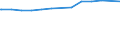 Früheres Bundesgebiet / Neue Länder: Neue Länder / Soziale Stellung des Haupteinkommensbeziehers: Arbeitnehmer / Wertmerkmal: Hochgerechnete Haushalte