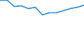 Früheres Bundesgebiet / Neue Länder: Neue Länder / Haushaltstyp: Alleinlebende / Wertmerkmal: Erfasste Haushalte