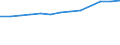 Früheres Bundesgebiet / Neue Länder: Neue Länder / Haushaltstyp: Alleinlebende / Wertmerkmal: Hochgerechnete Haushalte