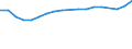 Früheres Bundesgebiet / Neue Länder: Neue Länder / Einnahme- und Ausgabearten: Andere Ausgaben / Wertmerkmal: Durchschnittsbetrag je Haushalt und Monat