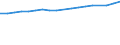 Früheres Bundesgebiet / Neue Länder: Neue Länder / Einnahme- und Ausgabearten: Ausgabefähige Einkommen und Einnahmen / Wertmerkmal: Durchschnittsbetrag je Haushalt und Monat