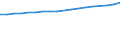 Früheres Bundesgebiet / Neue Länder: Neue Länder / Einnahme- und Ausgabearten: Haushaltsbruttoeinkommen / Wertmerkmal: Durchschnittsbetrag je Haushalt und Monat