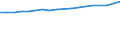 Früheres Bundesgebiet / Neue Länder: Neue Länder / Einnahme- und Ausgabearten: Haushaltsnettoeinkommen / Wertmerkmal: Durchschnittsbetrag je Haushalt und Monat