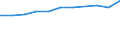 Früheres Bundesgebiet / Neue Länder: Früheres Bundesgebiet / Haushaltsgröße: Haushalte mit 5 und mehr Personen / Einnahme- und Ausgabearten: Private Konsumausgaben / Wertmerkmal: Durchschnittsbetrag je Haushalt und Monat