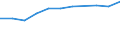 Früheres Bundesgebiet / Neue Länder: Neue Länder / Haushaltsgröße: Haushalte mit 2 Personen / Einnahme- und Ausgabearten: Andere Ausgaben / Wertmerkmal: Durchschnittsbetrag je Haushalt und Monat