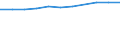 Früheres Bundesgebiet / Neue Länder: Neue Länder / Haushaltsgröße: Haushalte mit 1 Person / Einnahme- und Ausgabearten: Ausgabefähige Einkommen und Einnahmen / Wertmerkmal: Durchschnittsbetrag je Haushalt und Monat