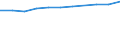 Früheres Bundesgebiet / Neue Länder: Neue Länder / Haushaltsgröße: Haushalte mit 2 Personen / Einnahme- und Ausgabearten: Ausgabefähige Einkommen und Einnahmen / Wertmerkmal: Durchschnittsbetrag je Haushalt und Monat