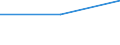 Früheres Bundesgebiet / Neue Länder: Neue Länder / Haushaltsgröße: Haushalte mit 5 und mehr Personen / Einnahme- und Ausgabearten: Ausgabefähige Einkommen und Einnahmen / Wertmerkmal: Durchschnittsbetrag je Haushalt und Monat