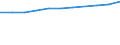 Früheres Bundesgebiet / Neue Länder: Neue Länder / Haushaltsgröße: Haushalte mit 2 Personen / Einnahme- und Ausgabearten: Haushaltsbruttoeinkommen / Wertmerkmal: Durchschnittsbetrag je Haushalt und Monat