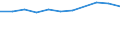 Früheres Bundesgebiet / Neue Länder: Neue Länder / Haushaltsgröße: Haushalte mit 4 Personen / Einnahme- und Ausgabearten: Haushaltsbruttoeinkommen / Wertmerkmal: Durchschnittsbetrag je Haushalt und Monat