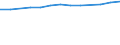 Früheres Bundesgebiet / Neue Länder: Neue Länder / Soziale Stellung des Haupteinkommensbeziehers: Arbeitnehmer / Einnahme- und Ausgabearten: Haushaltsnettoeinkommen / Wertmerkmal: Durchschnittsbetrag je Haushalt und Monat