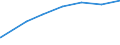 Früheres Bundesgebiet / Neue Länder: Früheres Bundesgebiet / Gebrauchsgüter: Projektionsapparat für Dia / Wertmerkmal: Ausstattungsgrad je 100 Haushalte