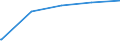 Früheres Bundesgebiet / Neue Länder: Früheres Bundesgebiet / Gebrauchsgüter: Telefon mobil (Autotelefon, Handy) / Wertmerkmal: Ausstattungsgrad je 100 Haushalte