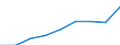 Deutschland insgesamt: Deutschland / Wertmerkmal: Nettoäquivalenzeinkommen (Median) v.Pers. ab 16 J.