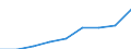 Deutschland insgesamt: Deutschland / Geschlecht: männlich / Wertmerkmal: Nettoäquivalenzeinkommen (Median)