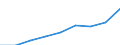 Deutschland insgesamt: Deutschland / Geschlecht: weiblich / Wertmerkmal: Nettoäquivalenzeinkommen (Median)