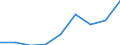 Deutschland insgesamt: Deutschland / Altersgruppen (16-65m): 16 bis unter 18 Jahre / Wertmerkmal: Nettoäquivalenzeinkommen (Median)