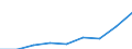 Deutschland insgesamt: Deutschland / Altersgruppen (16-65m): 50 bis unter 65 Jahre / Wertmerkmal: Nettoäquivalenzeinkommen (Median)