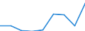 Deutschland insgesamt: Deutschland / Geschlecht: männlich / Altersgruppen (16-65m): 16 bis unter 18 Jahre / Wertmerkmal: Nettoäquivalenzeinkommen (Median)