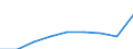 Deutschland insgesamt: Deutschland / Geschlecht: weiblich / Altersgruppen (16-65m): 18 bis unter 25 Jahre / Wertmerkmal: Nettoäquivalenzeinkommen (Median)