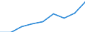 Deutschland insgesamt: Deutschland / Geschlecht: männlich / Altersgruppen (16-65m): 25 bis unter 50 Jahre / Wertmerkmal: Nettoäquivalenzeinkommen (Median)